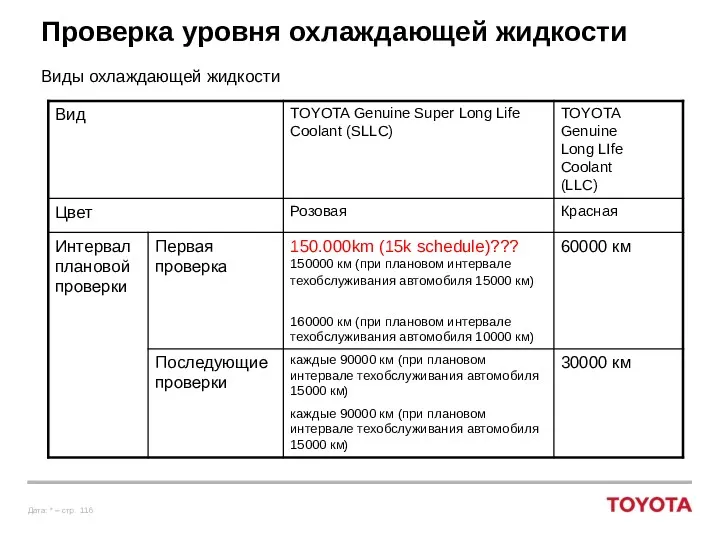 Проверка уровня охлаждающей жидкости Виды охлаждающей жидкости