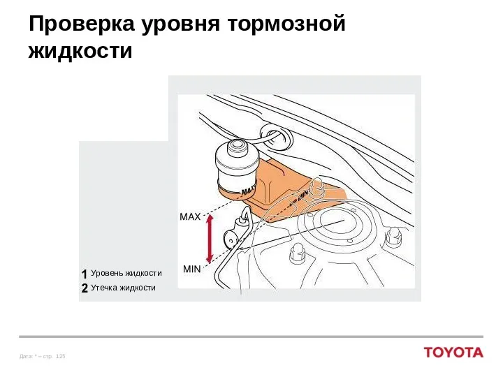 Проверка уровня тормозной жидкости Утечка жидкости Уровень жидкости