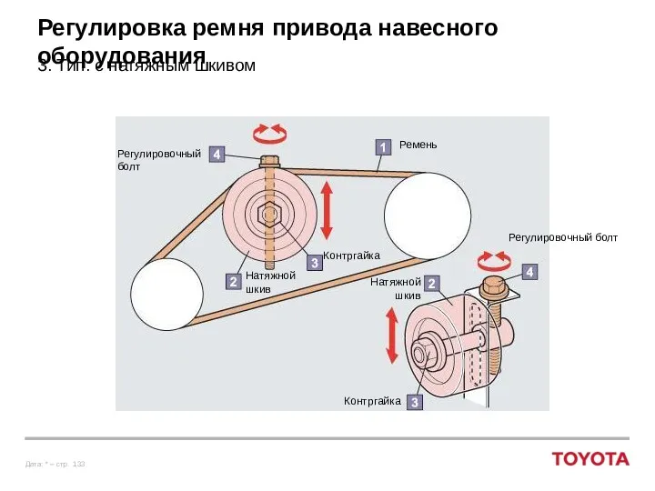 Регулировка ремня привода навесного оборудования 3. Тип: с натяжным шкивом