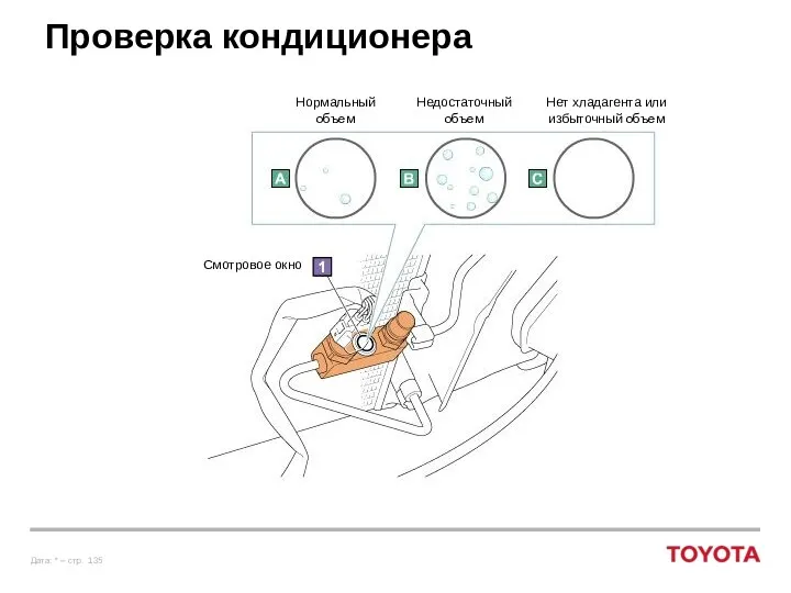 Проверка кондиционера Недостаточный объем Смотровое окно Нормальный объем Нет хладагента или избыточный объем