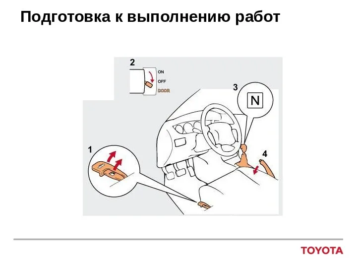 Подготовка к выполнению работ