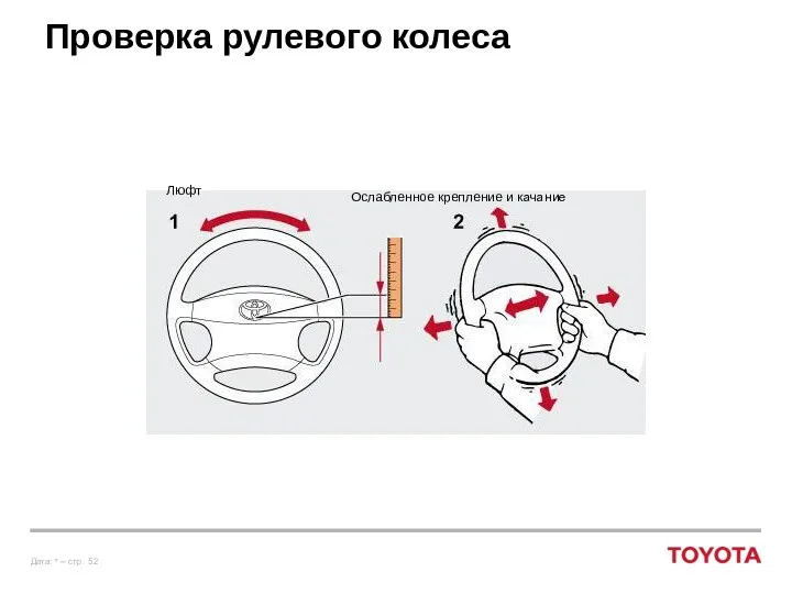 Проверка рулевого колеса Люфт Ослабленное крепление и качание