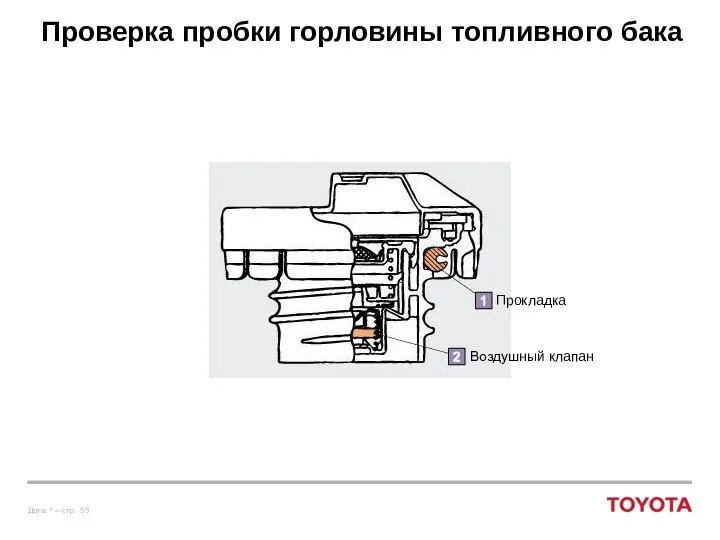 Проверка пробки горловины топливного бака Прокладка Воздушный клапан