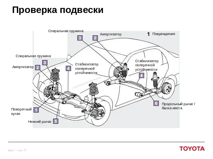 Проверка подвески Поворотный кулак Амортизатор Стабилизатор поперечной устойчивости Амортизатор Стабилизатор