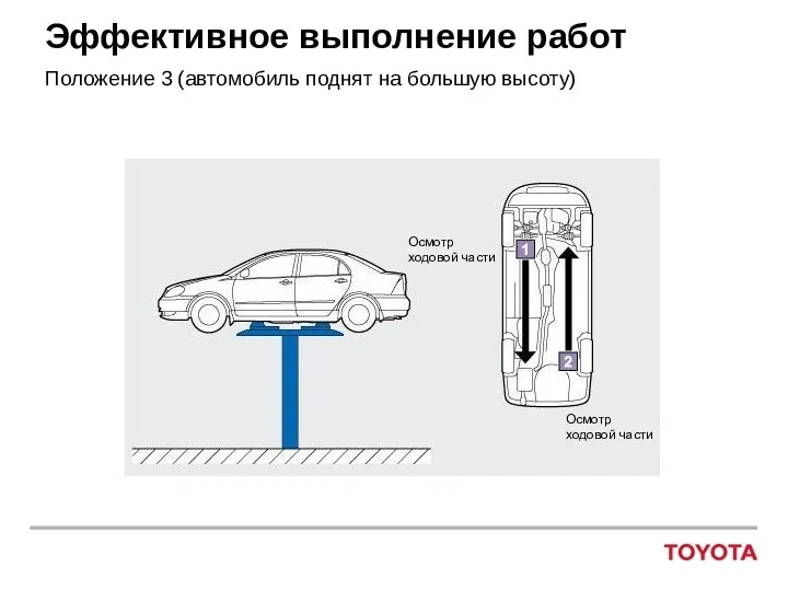 Эффективное выполнение работ Положение 3 (автомобиль поднят на большую высоту) Осмотр ходовой части Осмотр ходовой части