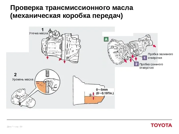 Проверка трансмиссионного масла (механическая коробка передач) Утечка масла Уровень масла Пробка заливного отверстия Пробка сливного отверстия