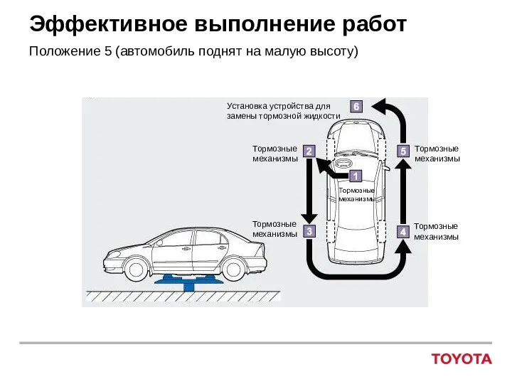 Эффективное выполнение работ Положение 5 (автомобиль поднят на малую высоту)