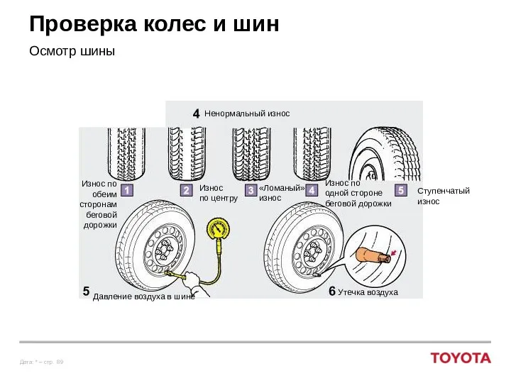 Проверка колес и шин Осмотр шины Износ по обеим сторонам