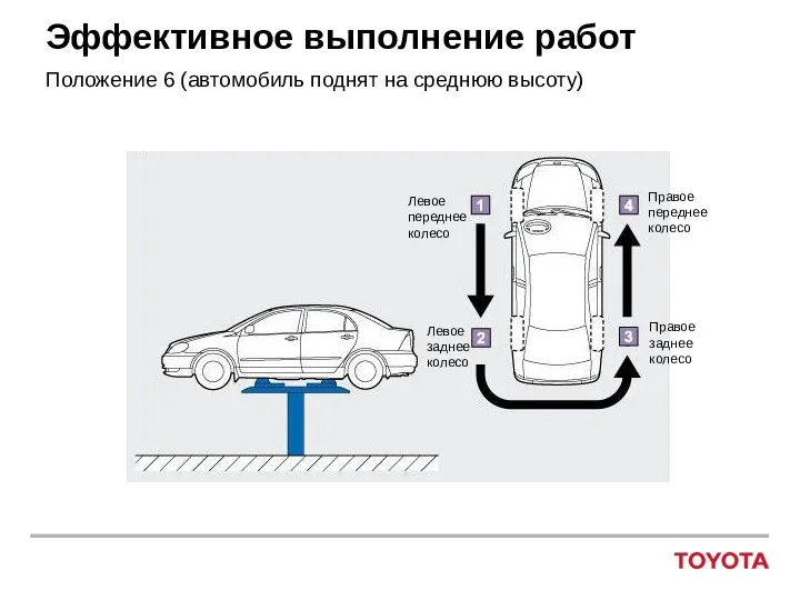 Эффективное выполнение работ Положение 6 (автомобиль поднят на среднюю высоту)