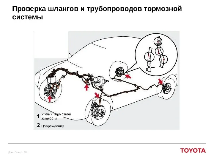 Проверка шлангов и трубопроводов тормозной системы Повреждения Утечки тормозной жидкости