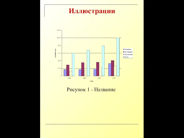 Иллюстрации Рисунок 1 - Название