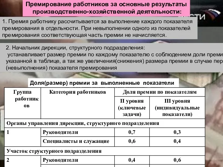 Премирование работников за основные результаты производственно-хозяйственной деятельности: 1. Премия работнику