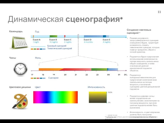 Динамическая сценография* Календарь Часы Цветовое решение Цвет Интенсивность Ночь Год