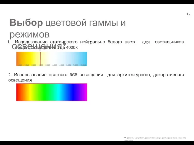 Использование статического нейтрально белого цвета для светильников общего освещения: Тцв