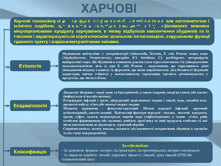 Збудниками найчастіше є: ентеробактерії (Salmonella, Yersinia, Е. coli, Proteus тощо), коки (Staphylococcus, Streptococcus),