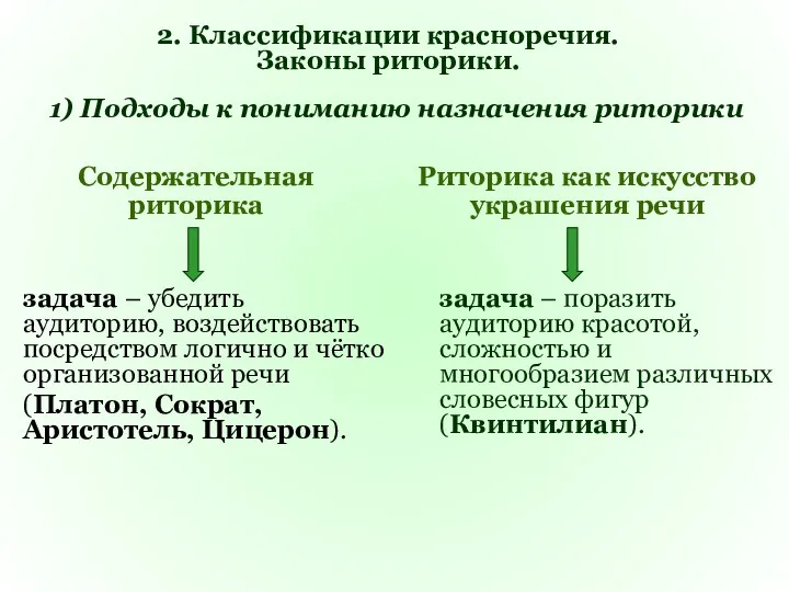 1) Подходы к пониманию назначения риторики задача – убедить аудиторию,