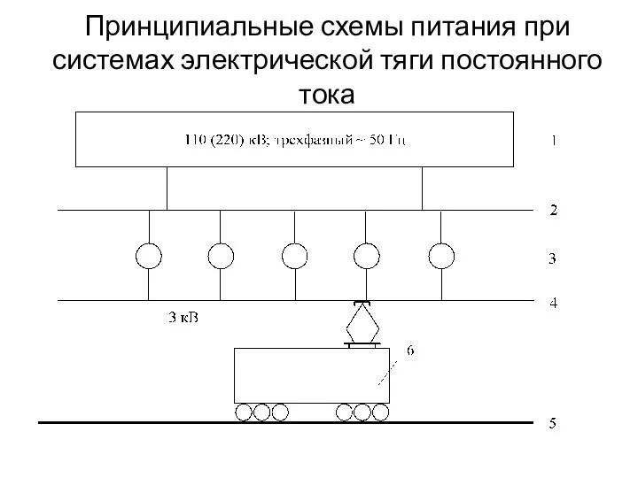 Принципиальные схемы питания при системах электрической тяги постоянного тока