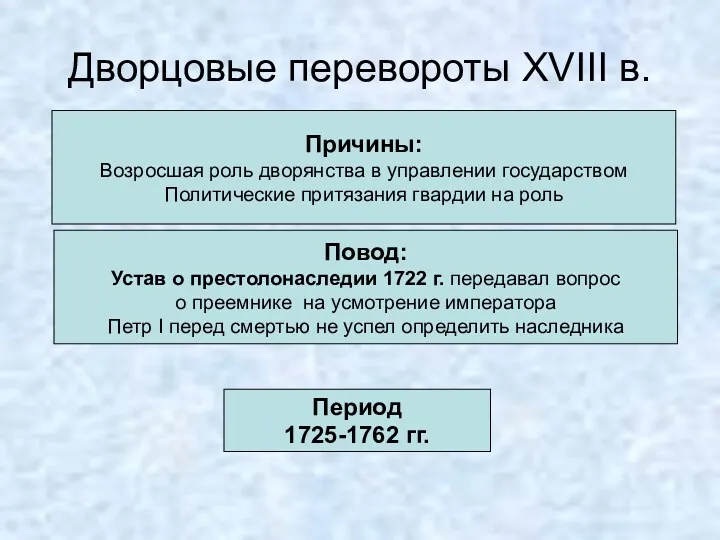 Дворцовые перевороты XVIII в. Причины: Возросшая роль дворянства в управлении