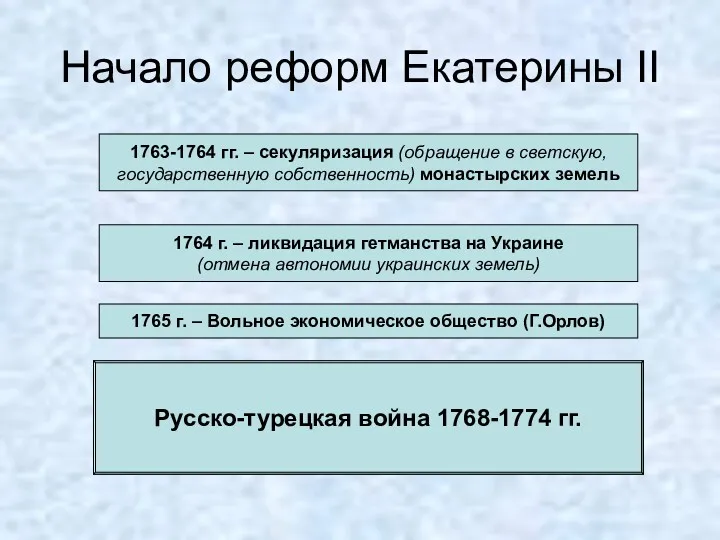 Начало реформ Екатерины II 1763-1764 гг. – секуляризация (обращение в