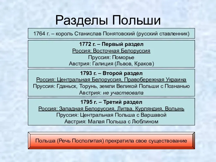 Разделы Польши 1764 г. – король Станислав Понятовский (русский ставленник)