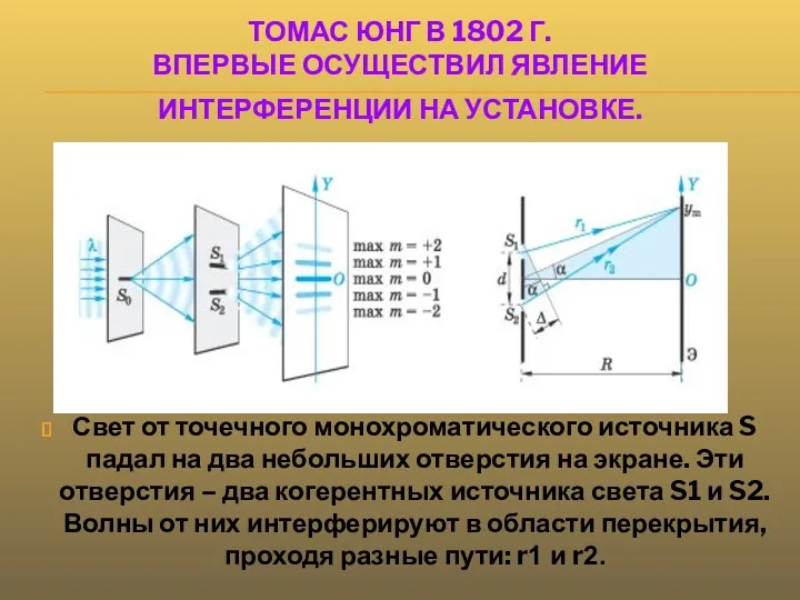 ТОМАС ЮНГ В 1802 Г. ВПЕРВЫЕ ОСУЩЕСТВИЛ ЯВЛЕНИЕ ИНТЕРФЕРЕНЦИИ НА