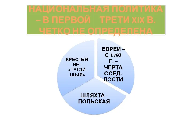 НАЦИОНАЛЬНАЯ ПОЛИТИКА – В ПЕРВОЙ ТРЕТИ XIX В. ЧЕТКО НЕ ОПРЕДЕЛЕНА