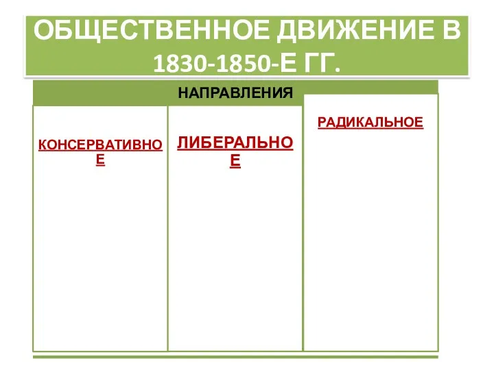 ОБЩЕСТВЕННОЕ ДВИЖЕНИЕ В 1830-1850-Е ГГ.