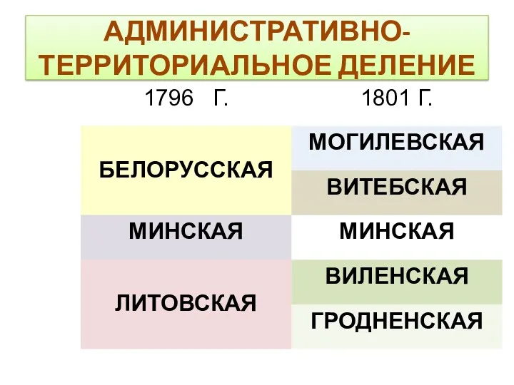 АДМИНИСТРАТИВНО-ТЕРРИТОРИАЛЬНОЕ ДЕЛЕНИЕ