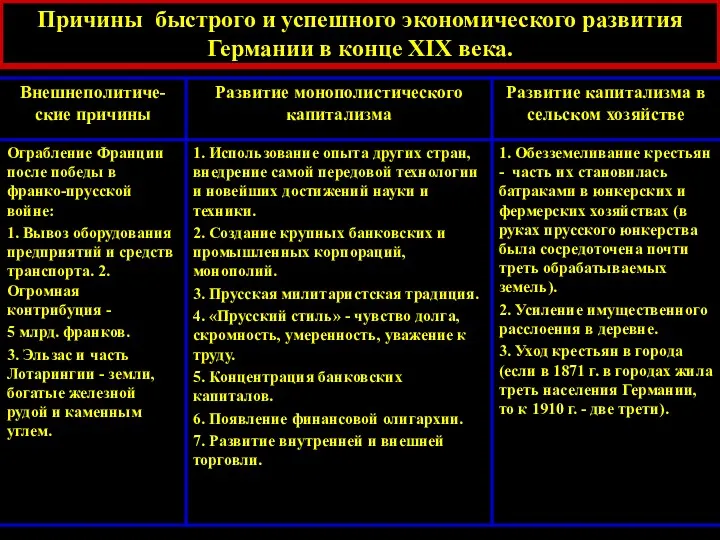 Причины быстрого и успешного экономического развития Германии в конце XIX века.