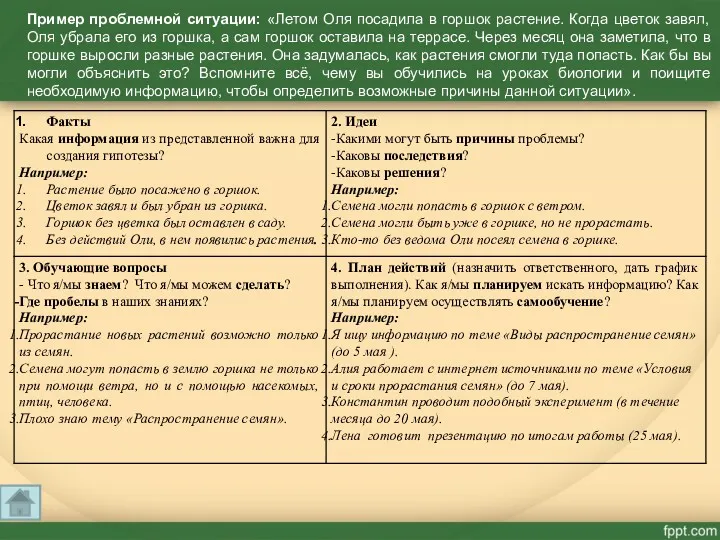 Пример проблемной ситуации: «Летом Оля посадила в горшок растение. Когда цветок завял, Оля