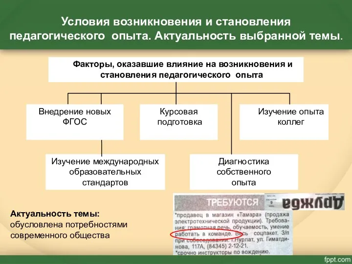 Условия возникновения и становления педагогического опыта. Актуальность выбранной темы. Актуальность темы: обусловлена потребностями современного общества