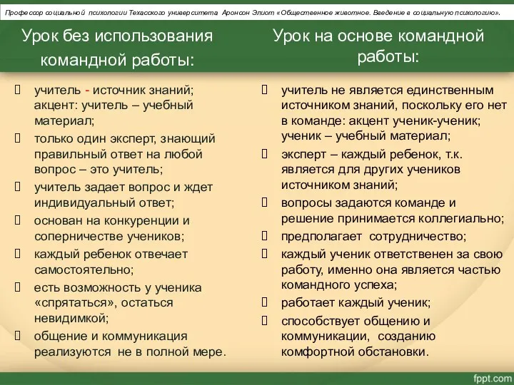 учитель - источник знаний; акцент: учитель – учебный материал; только один эксперт, знающий