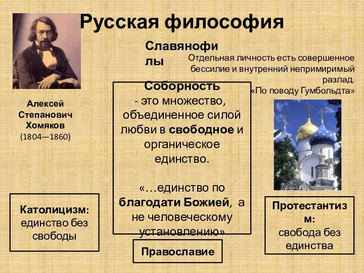 Русская философия Славянофилы Алексей Степанович Хомяков (1804—1860) Соборность это множество,