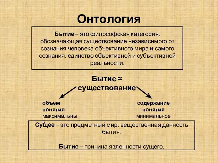 Онтология Бытие – это философская категория, обозначающая существование независимого от