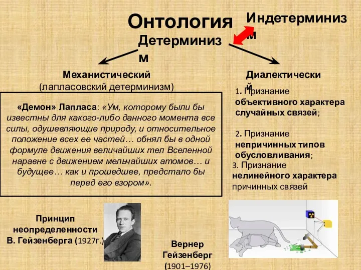 Онтология Детерминизм Механистический (лапласовский детерминизм) «Демон» Лапласа: «Ум, которому были