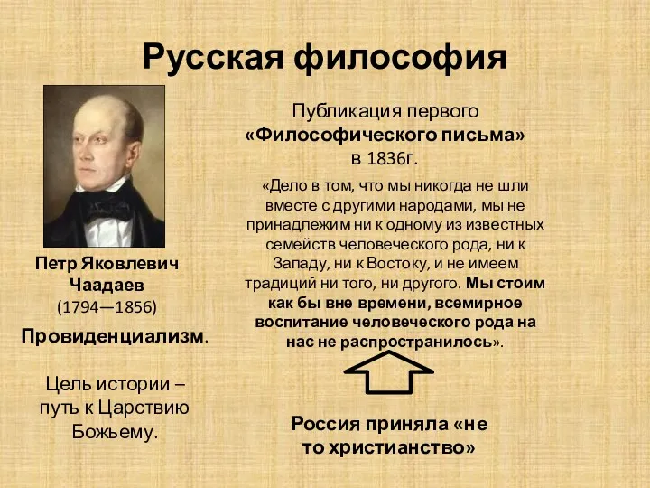 Русская философия Петр Яковлевич Чаадаев (1794—1856) Публикация первого «Философического письма»