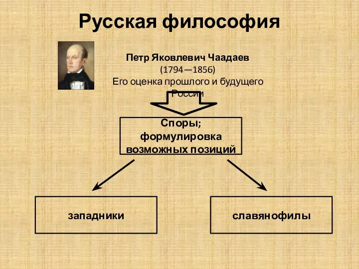 Русская философия Петр Яковлевич Чаадаев (1794—1856) Его оценка прошлого и