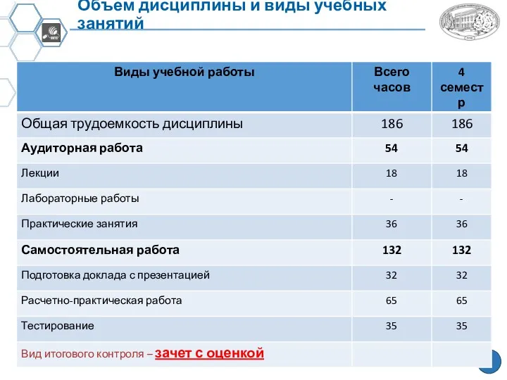 Объем дисциплины и виды учебных занятий