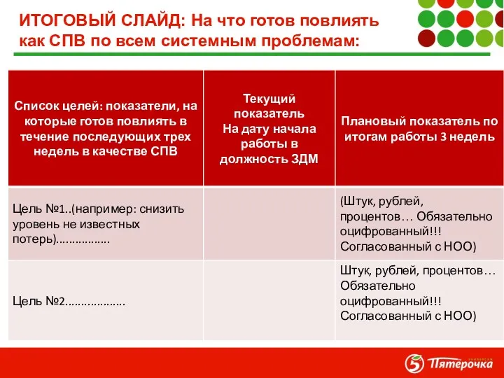 ИТОГОВЫЙ СЛАЙД: На что готов повлиять как СПВ по всем системным проблемам: