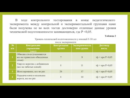 В ходе контрольного тестирования в конце педагогического эксперимента между контрольной