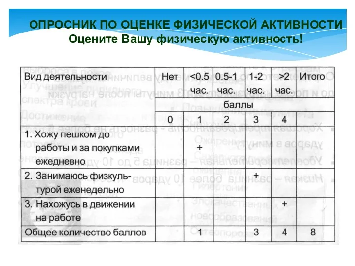 ОПРОСНИК ПО ОЦЕНКЕ ФИЗИЧЕСКОЙ АКТИВНОСТИ Оцените Вашу физическую активность!