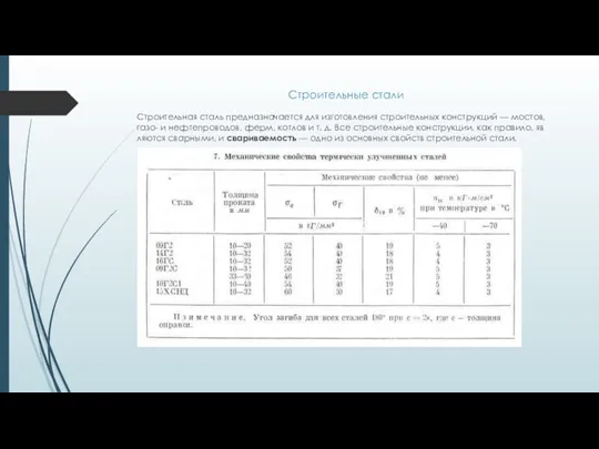 Строительные стали Строительная сталь предназначается для изготовления стро­ительных конструкций —