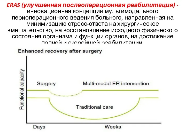 ERAS (улучшенная послеоперационная реабилитация) - инновационная концепция мультимодального периоперационного ведения больного, направленная на