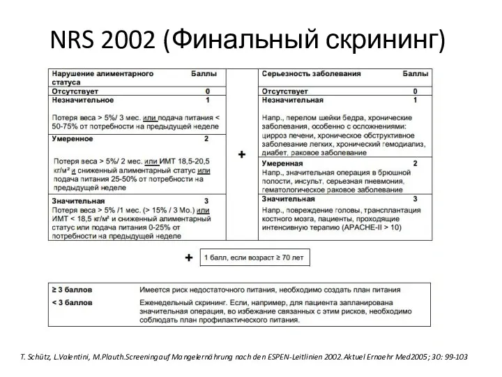 NRS 2002 (Финальный скрининг) T. Schütz, L.Valentini, M.Plauth.Screeningauf Mangelernährung nach