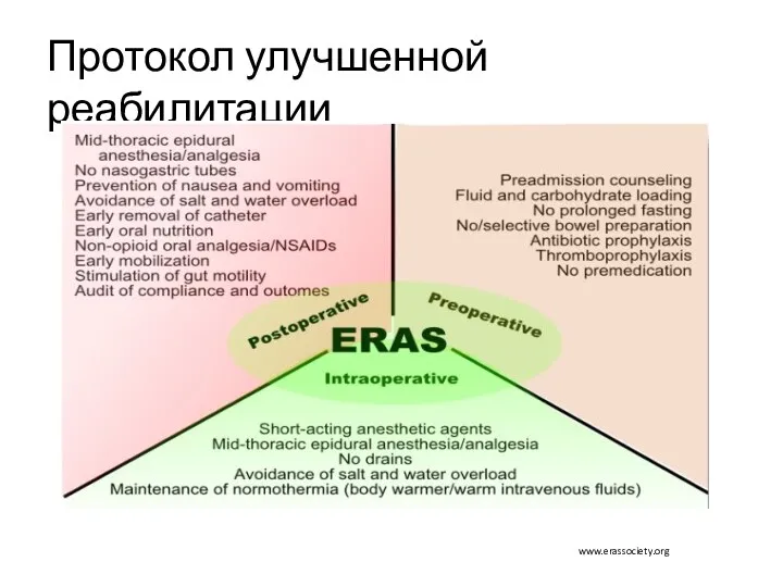 Протокол улучшенной реабилитации www.erassociety.org