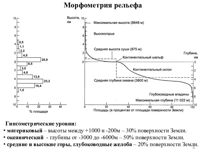 Морфометрия рельефа Гипсометрические уровни: материковый – высоты между +1000 и