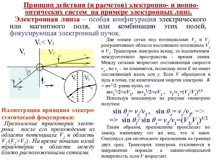 Принцип действия (и расчетов) электронно- и ионно- оптических систем на примере электронных линз.