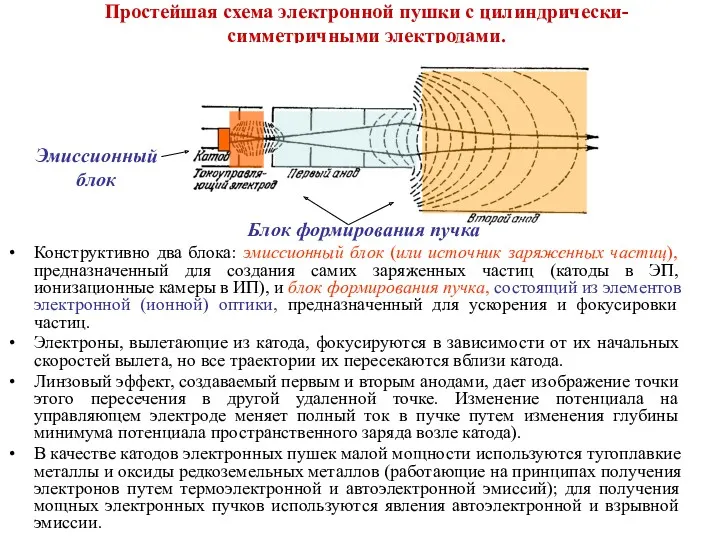 Конструктивно два блока: эмиссионный блок (или источник заряженных частиц), предназначенный