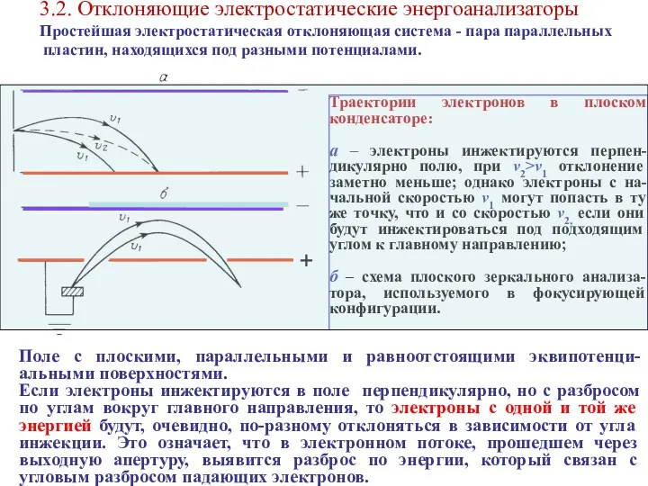 3.2. Отклоняющие электростатические энергоанализаторы Простейшая электростатическая отклоняющая система - пара