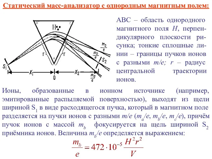 АВС – область однородного магнитного поля Н, перпен-дикулярного плоскости ри-сунка; тонкие сплошные ли-нии